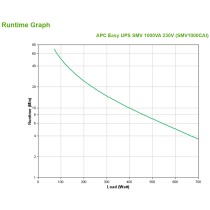 APC EASY UPS SMV 1000VA 230V